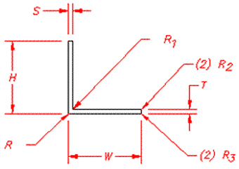 Angle cross-section diagram